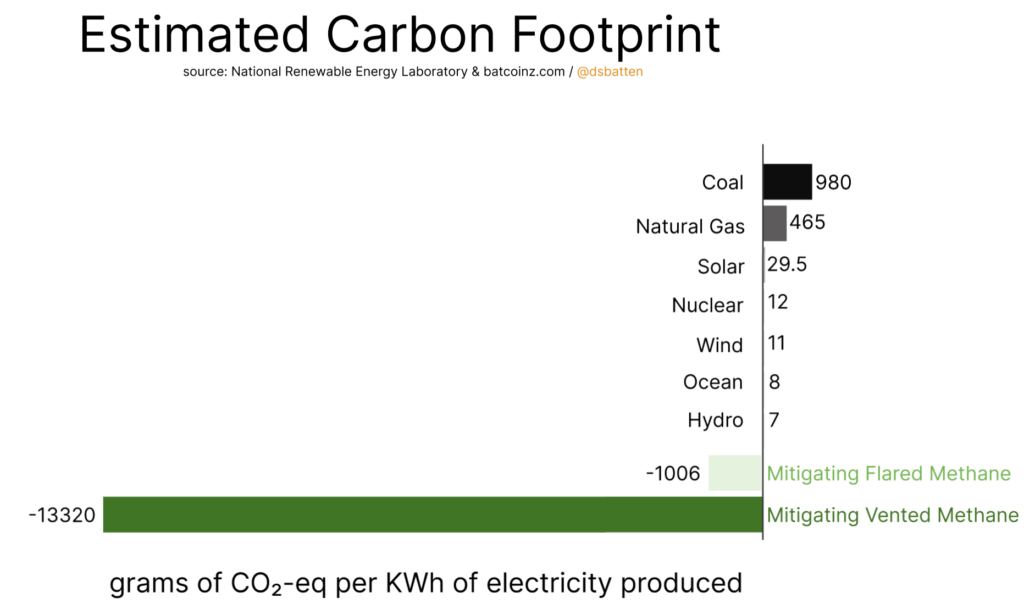 bitcoin mining climate change